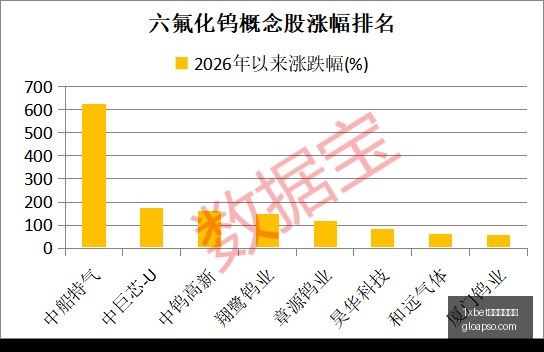 稳定发挥,越南女足冲,击为了荣誉,1xbet中文注册官网,1xbet体育,中文注册,1xbet娱乐,体育投注